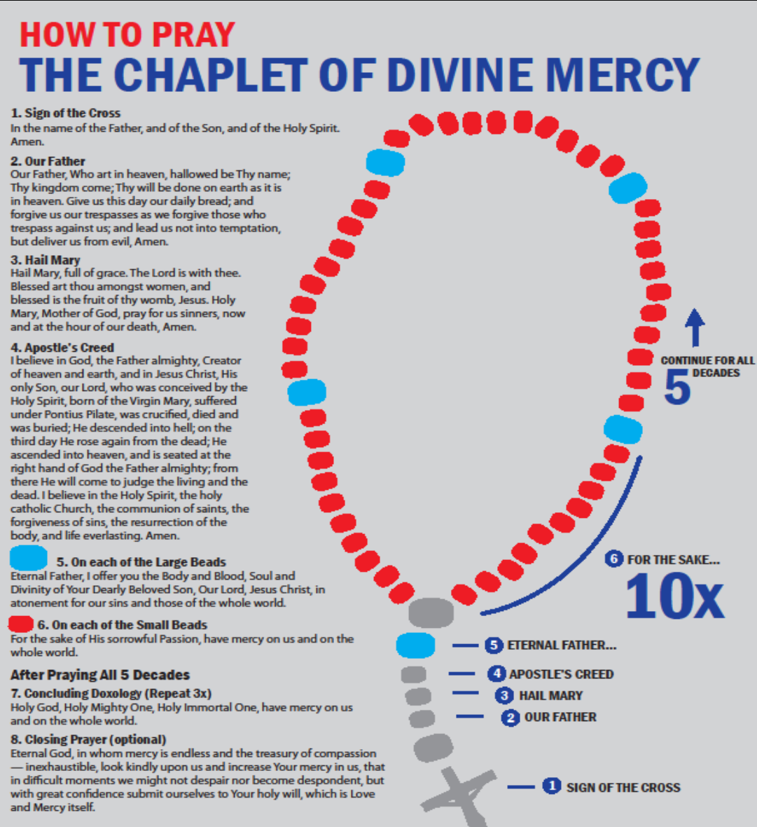 Divine Mercy Chaplet